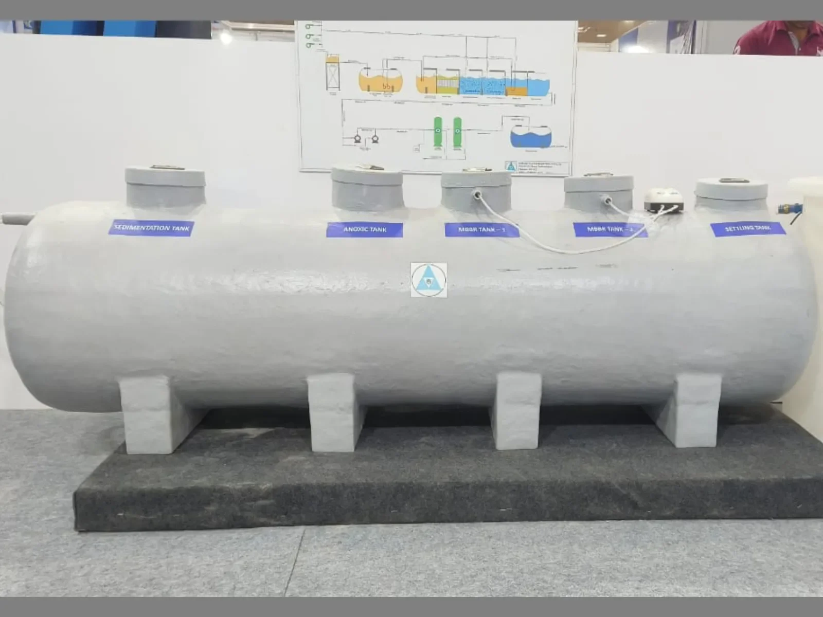 Packaged Sewage Treatment Plant